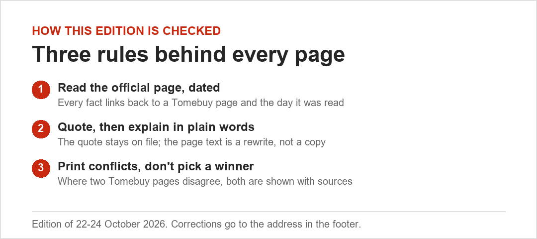 Three rules behind this edition: read the official page dated, quote then rewrite, print conflicts