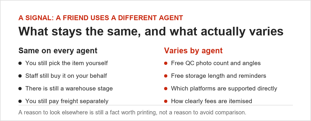 What stays the same across shopping agents, and what actually varies between them