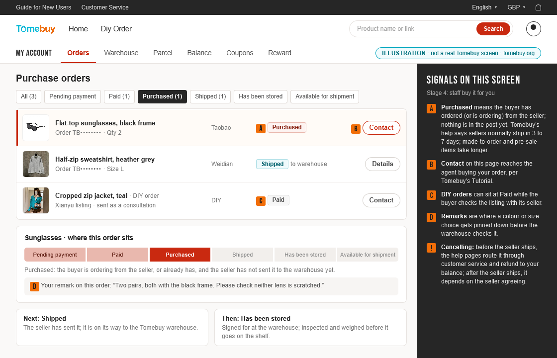 Illustration of a Tomebuy Orders list filtered to Purchased: sunglasses waiting for the seller to dispatch, a sweatshirt already shipped to the warehouse, a DIY order still at Paid, a six-part status bar and an order remark