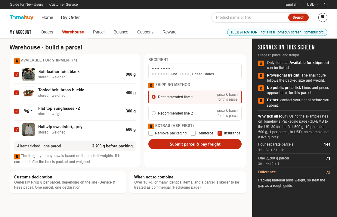 Illustration of the Tomebuy Warehouse page: four stored items ticked into one 2,200 g parcel, a masked US address, two recommended lines without prices, extras to ask about first, and a worked example of combining versus sending separately